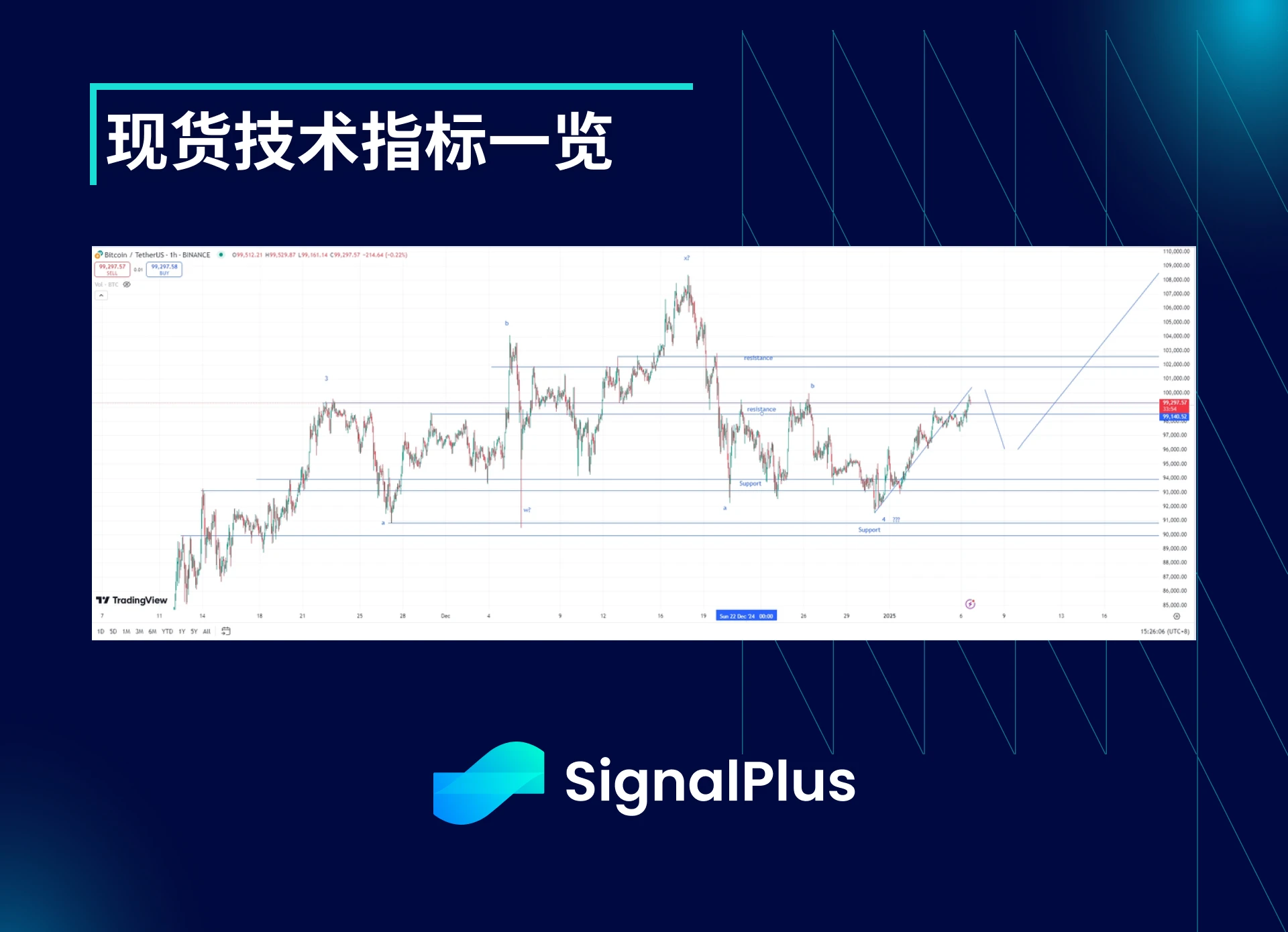 BTC 변동성 주간 검토-(12월 30일~1월 6일)