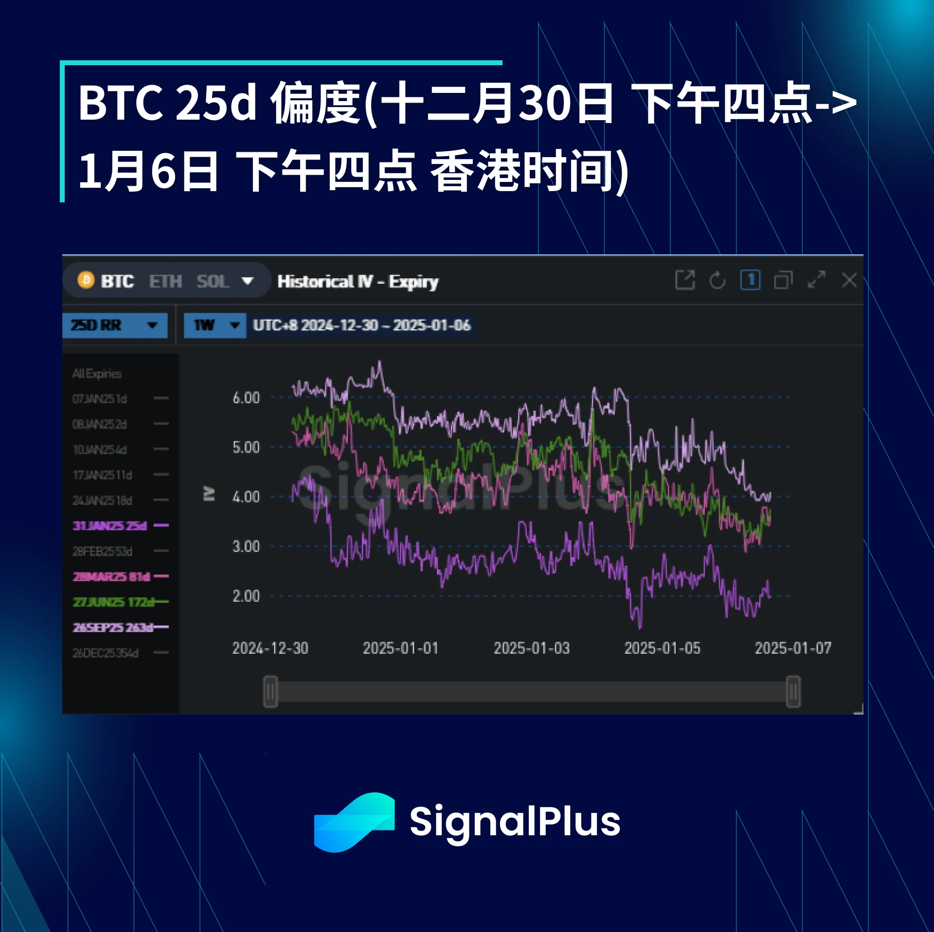 BTC 변동성 주간 검토-(12월 30일~1월 6일)