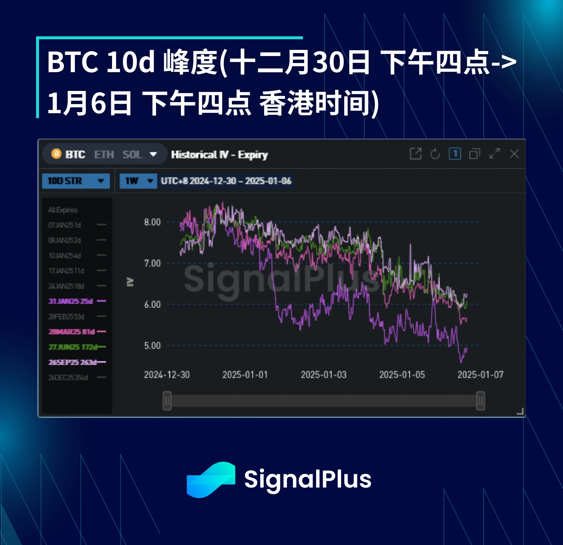 BTC 변동성 주간 검토-(12월 30일~1월 6일)