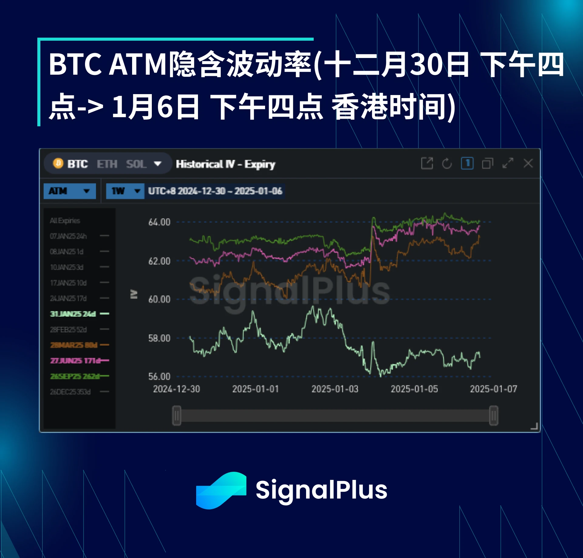 BTC波动率周回顾-(十二月30日-1月6日)