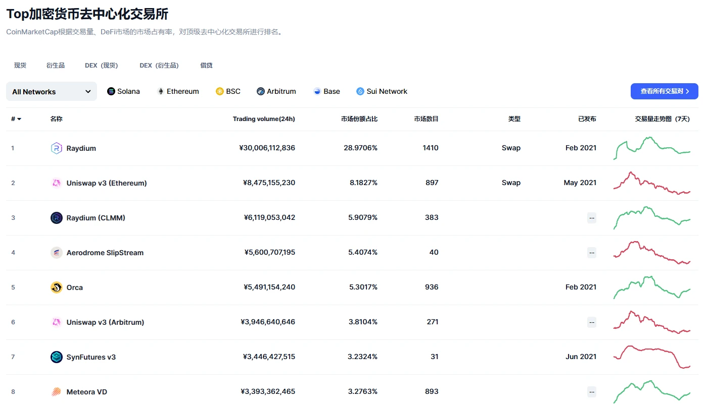 10,000 단어의 장문: 암호화 업계의 트래픽 비밀번호인 Meme에 대한 심층 해석