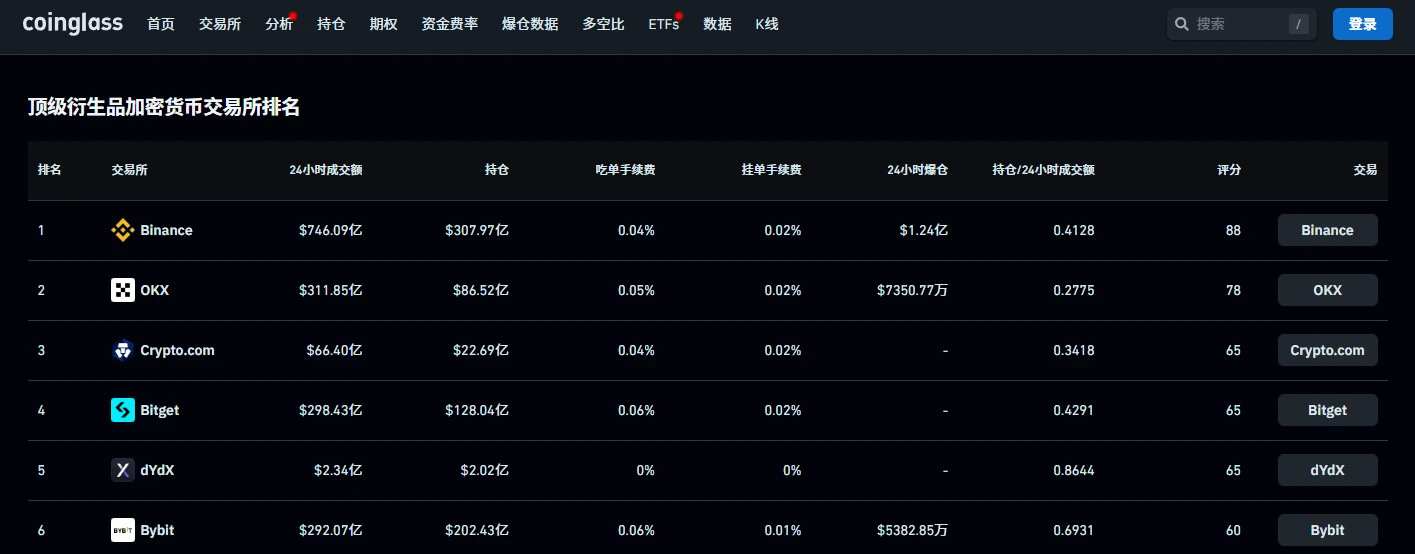Analysis of BGB investment opportunities and price trends, may reach .66 within this year