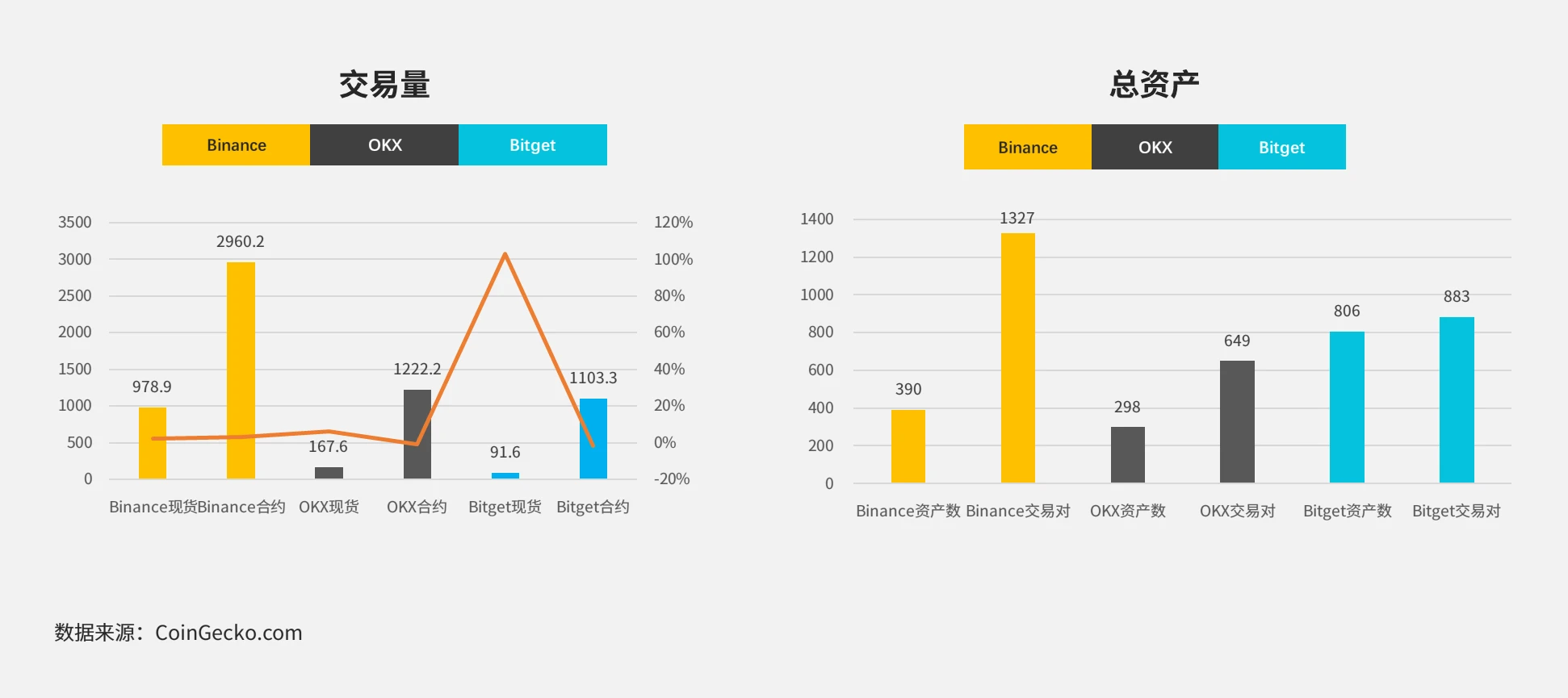 Analysis of BGB investment opportunities and price trends, may reach .66 within this year