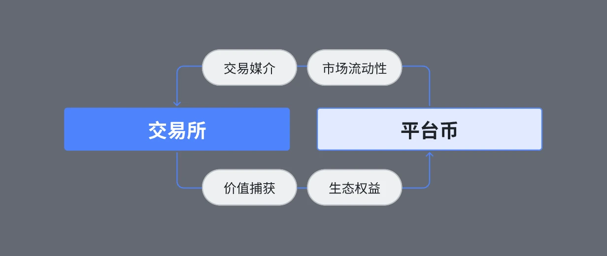 Phân tích cơ hội đầu tư và xu hướng giá của BGB, nó có thể đạt 31,66 USD trong năm