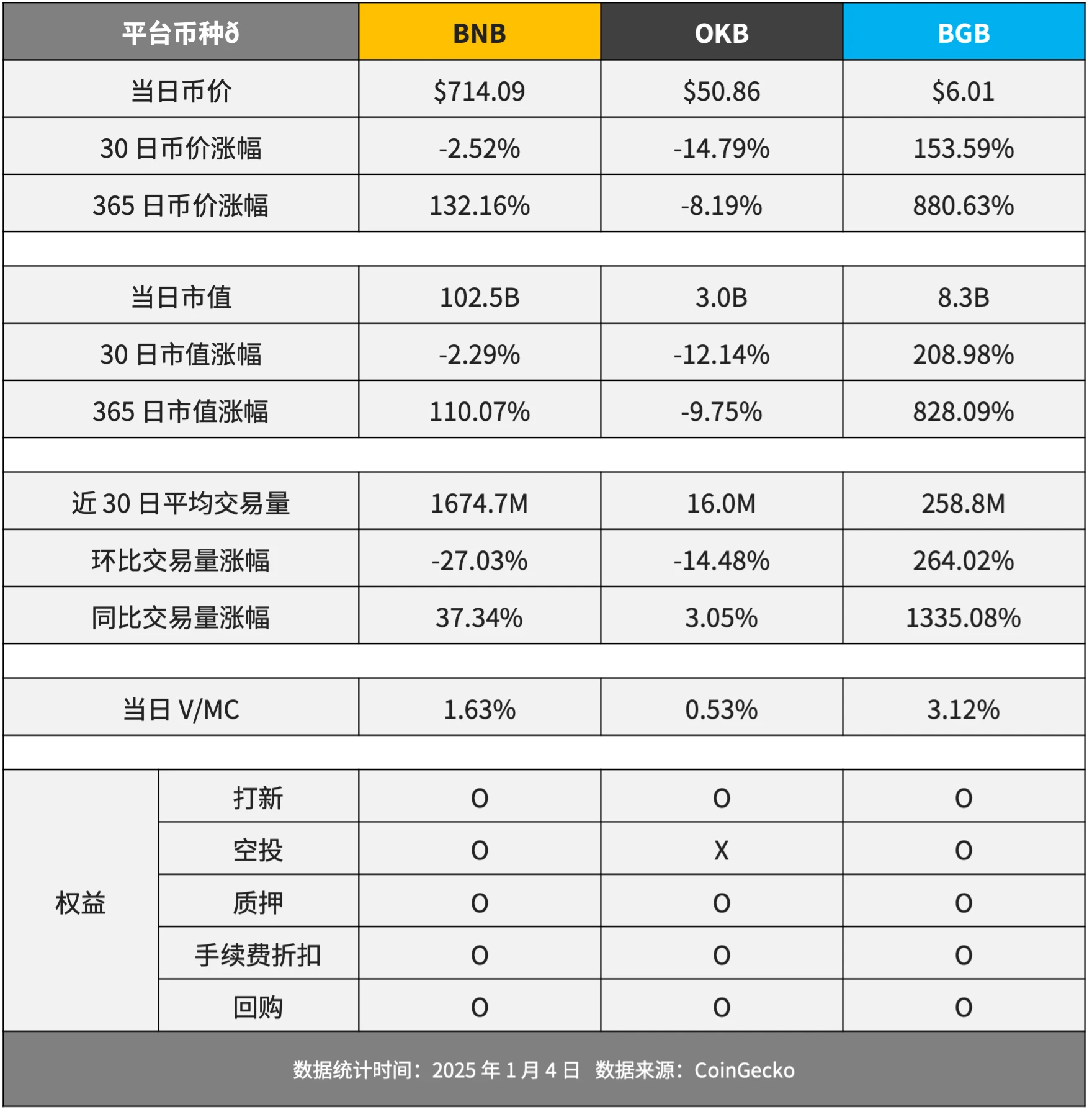Analysis of BGB investment opportunities and price trends, may reach .66 within this year