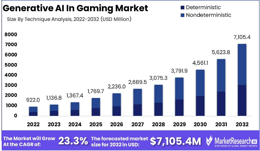 AI + Web3s booming development and future prospects in multiple fields | Nx.one