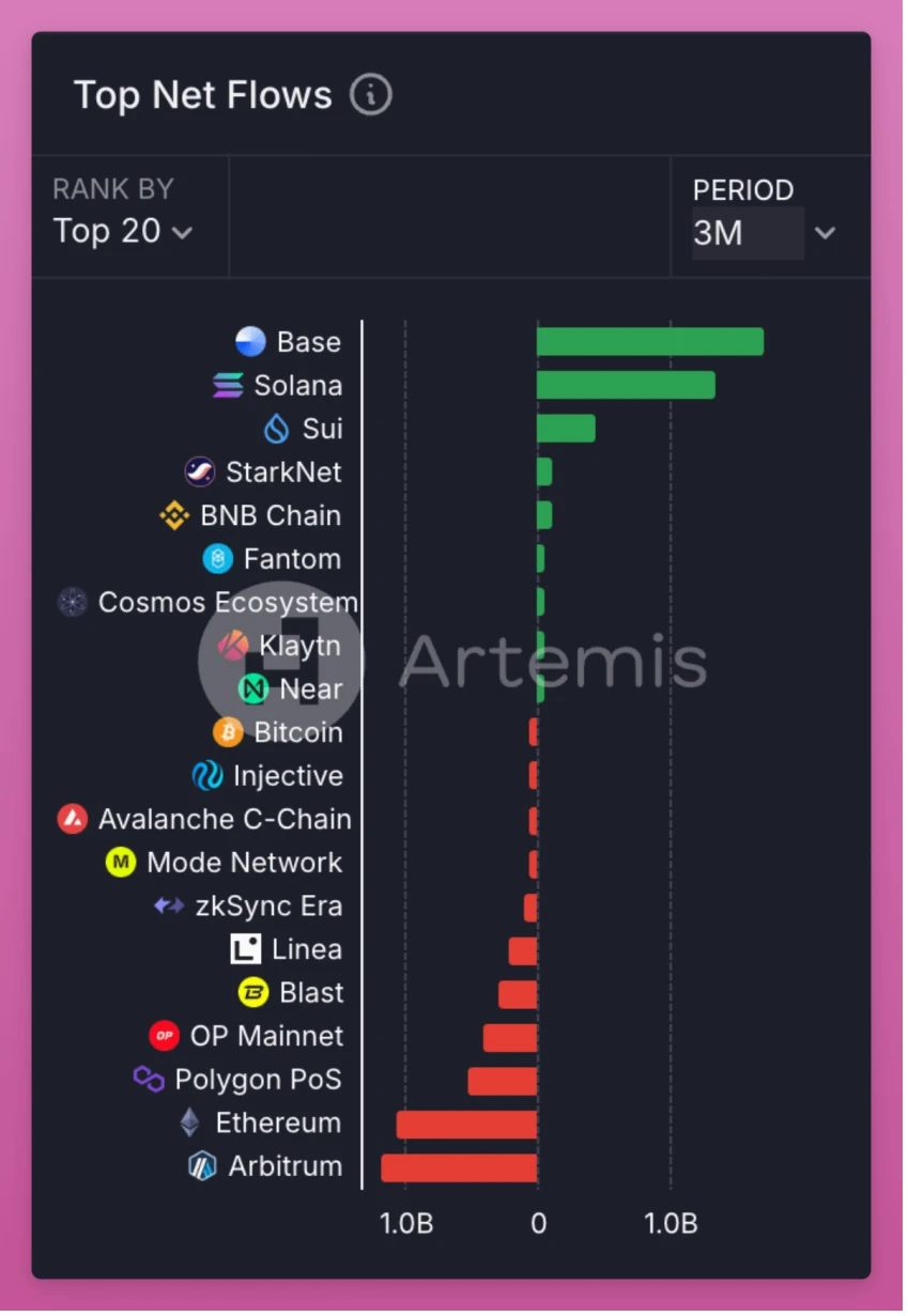 AI + Web3s booming development and future prospects in multiple fields | Nx.one