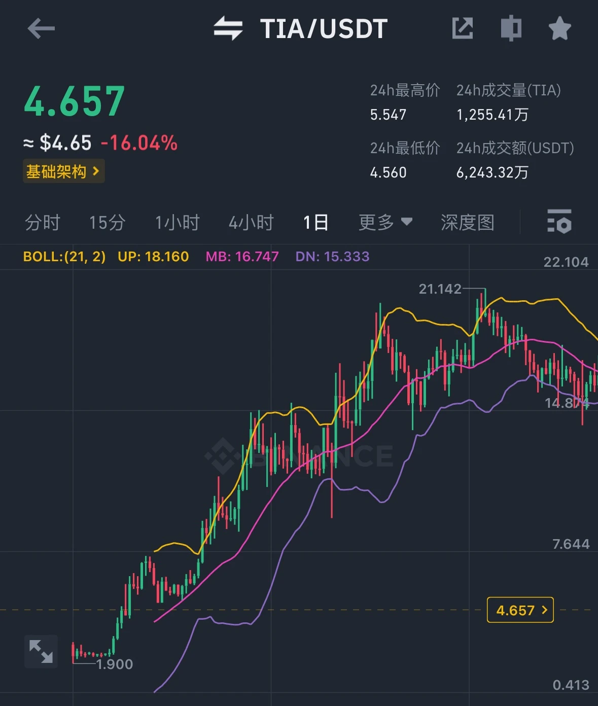 深度解析可获得百亿美元模块化区块链龙头项目move空投的Web3 up手机