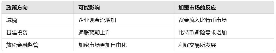 加密市場宏觀研發：川普上任在即，BTC 2025首度重返10萬美元