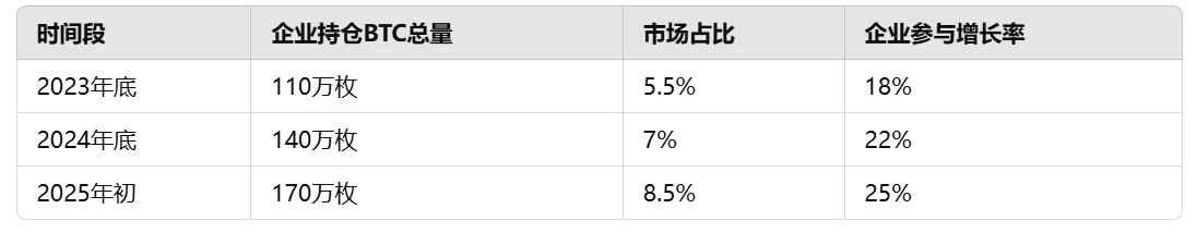 加密市場宏觀研發：川普上任在即，BTC 2025首度重返10萬美元