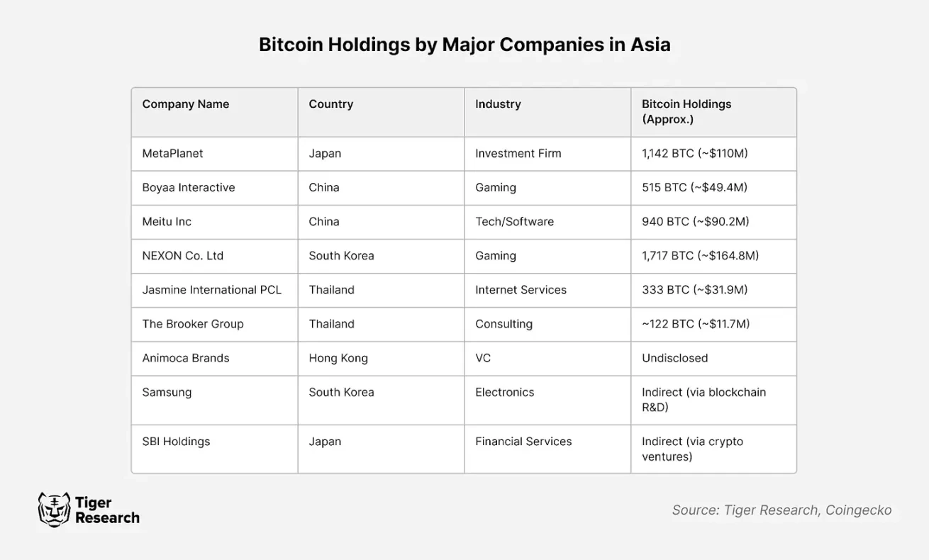 Should Businesses Buy Bitcoin?