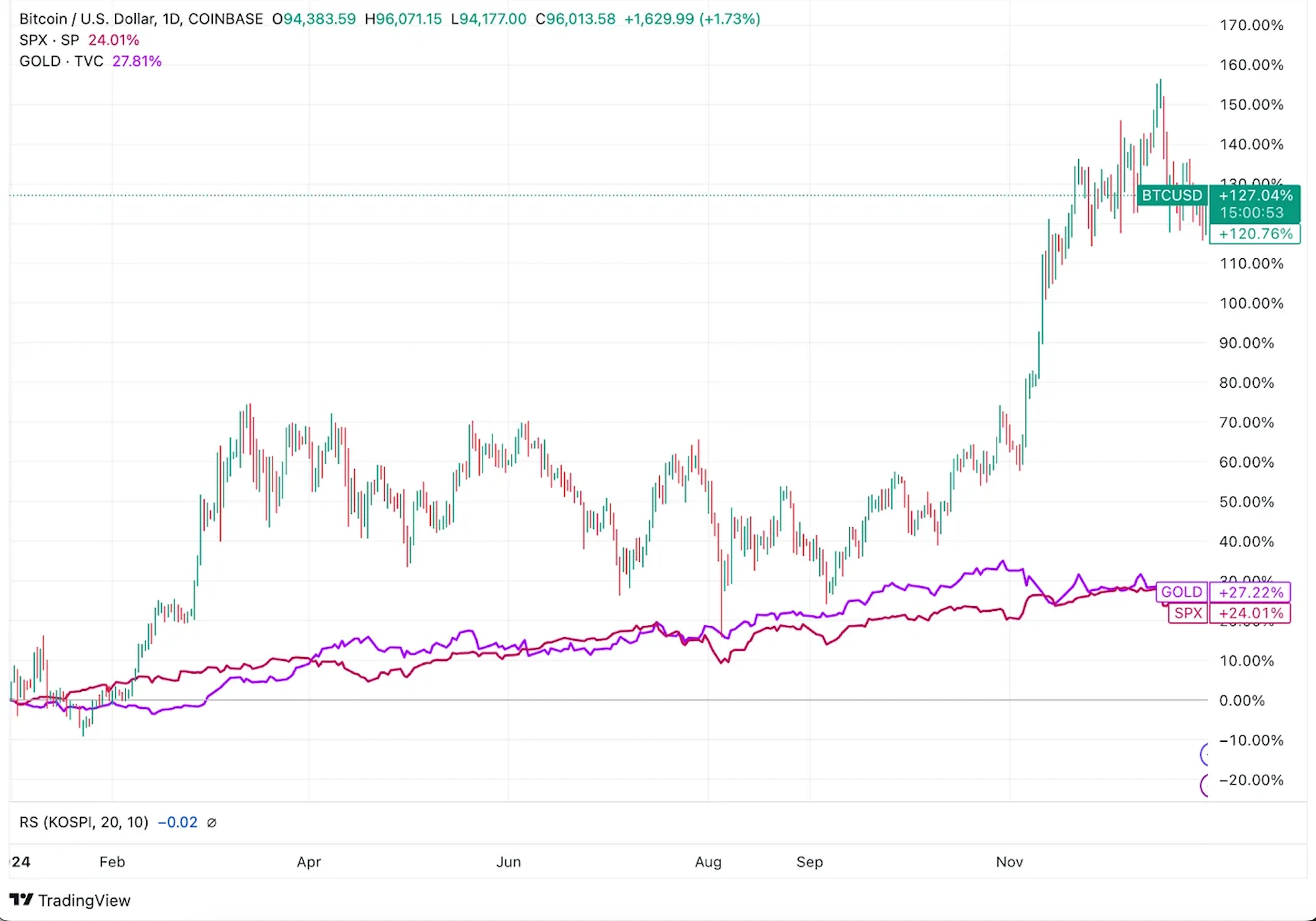 Should Businesses Buy Bitcoin?