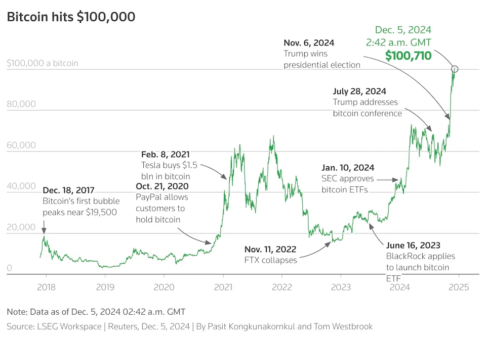 ArkStream Capital：2024 Q4季度报告