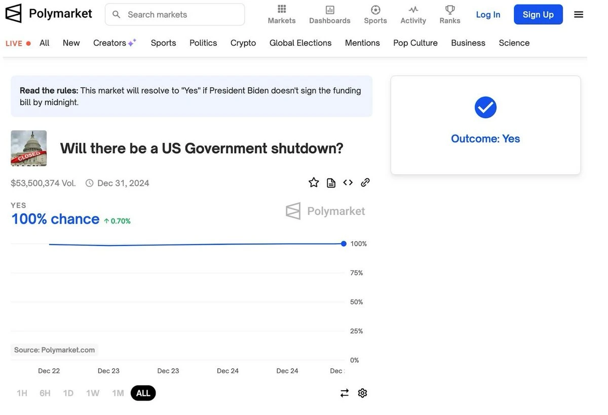 The trust crisis in the prediction market: When the “truth engine” starts to lie, how to build a more reliable prediction system?