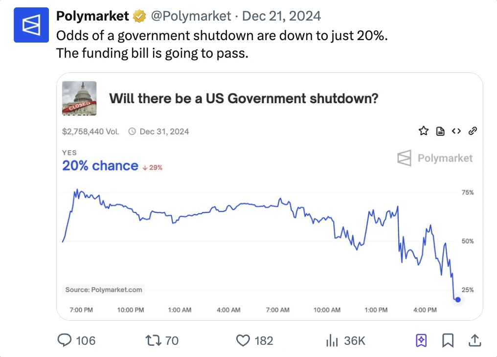 The trust crisis in the prediction market: When the “truth engine” starts to lie, how to build a more reliable prediction system?