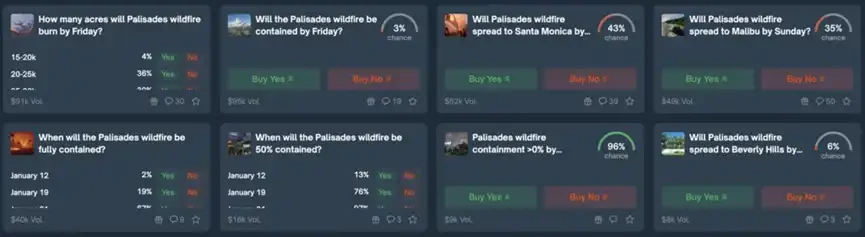 Disasters become gambling games? Polymarket stirs controversy again with its California wildfire prediction market