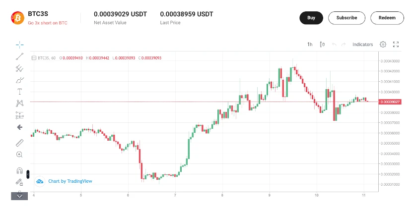 FTX偿付中，有哪些币种需要承担天量抛压？