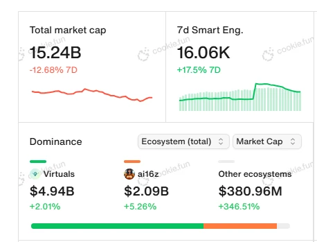 CoinW研究院：AI Agent观察系列第一期