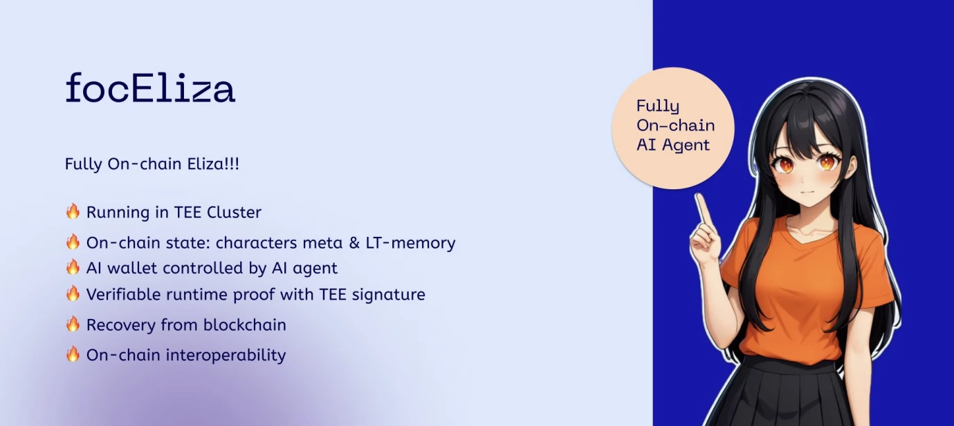 CoinW研究院：AI Agent觀察系列第一期