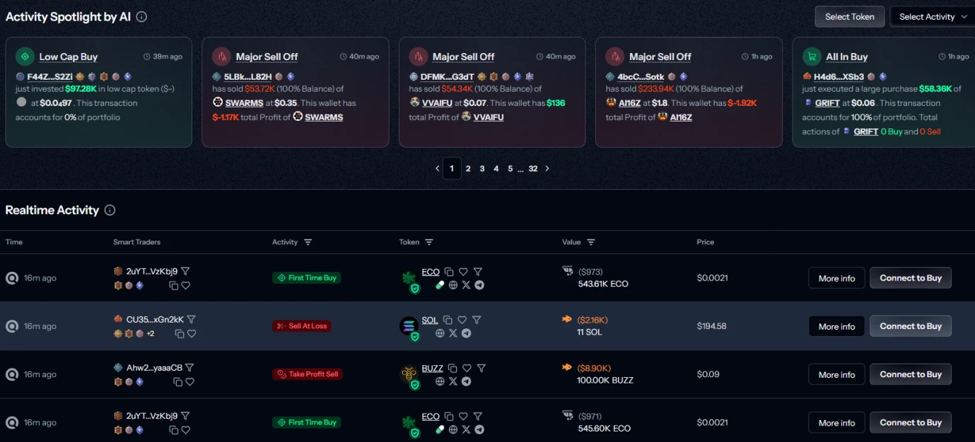 CoinW研究院：AI Agent觀察系列第一期