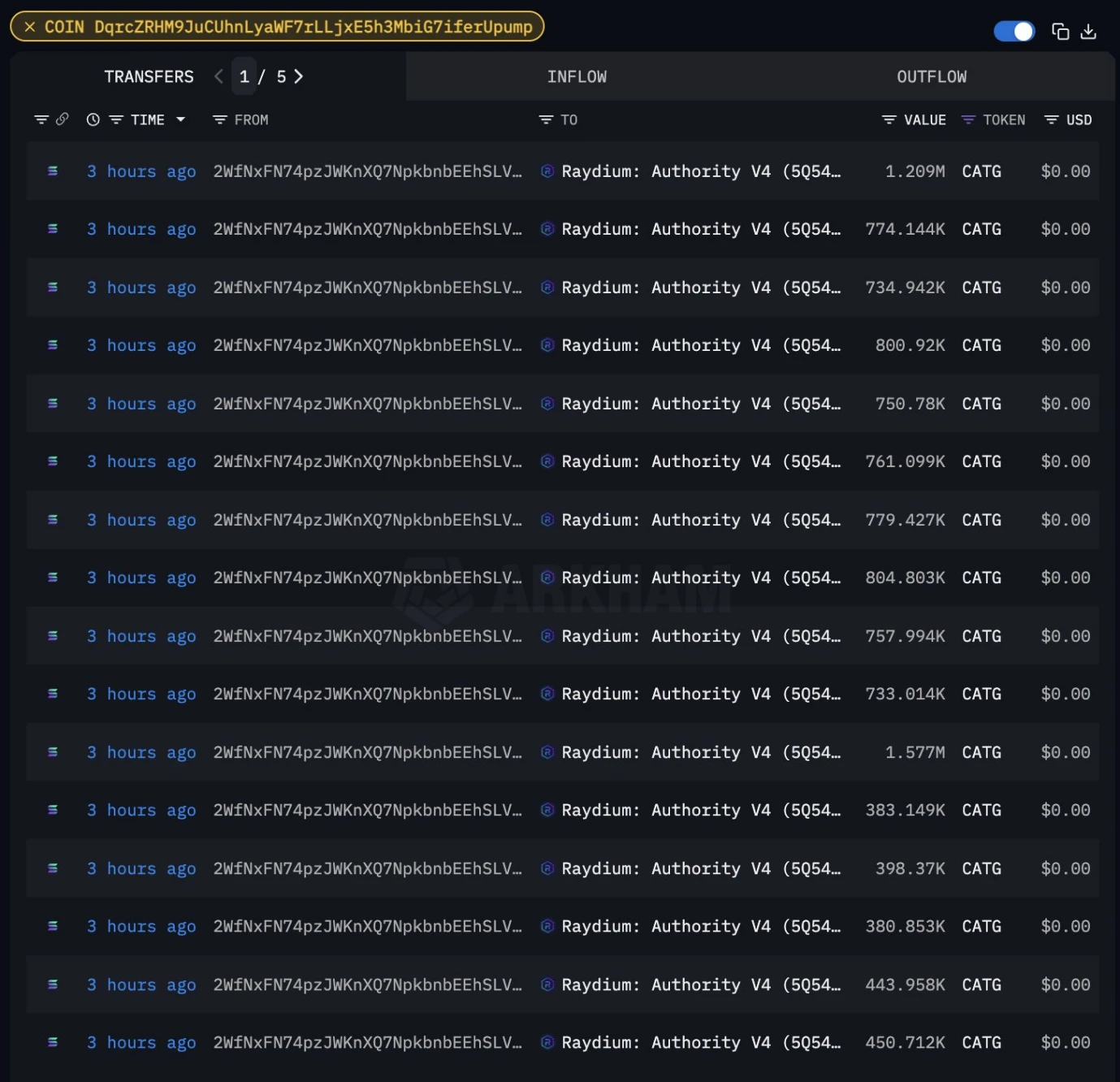 CoinW研究院：AI Agent觀察系列第一期