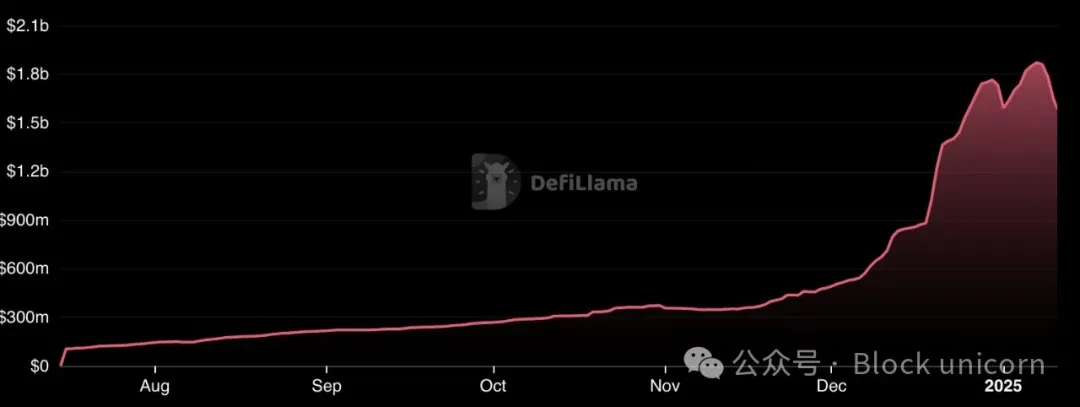 USD0++ decoupling incident: lies, deception, incentives