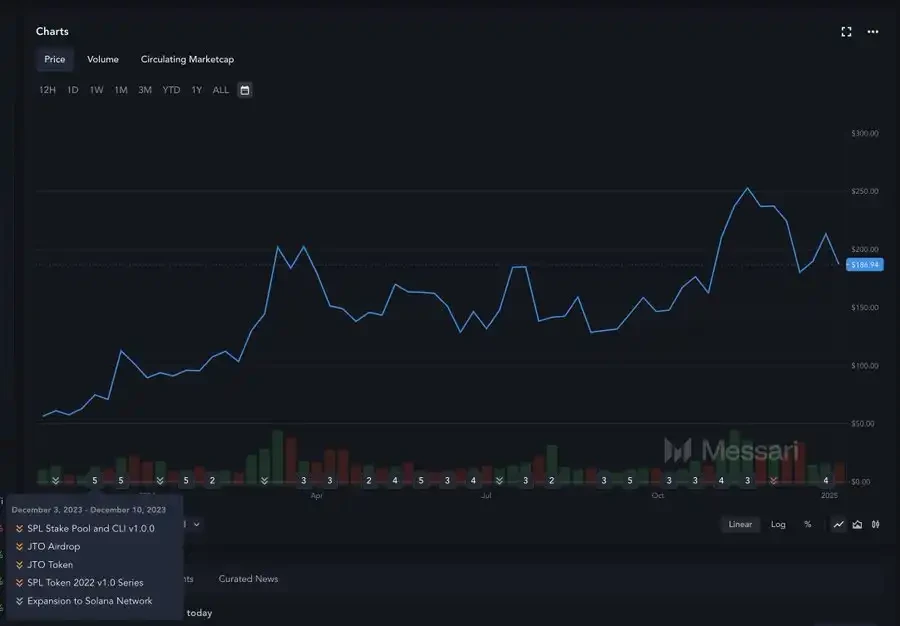 Bankless starts cashing out crazily, has the market entered the exploitative PvP stage?