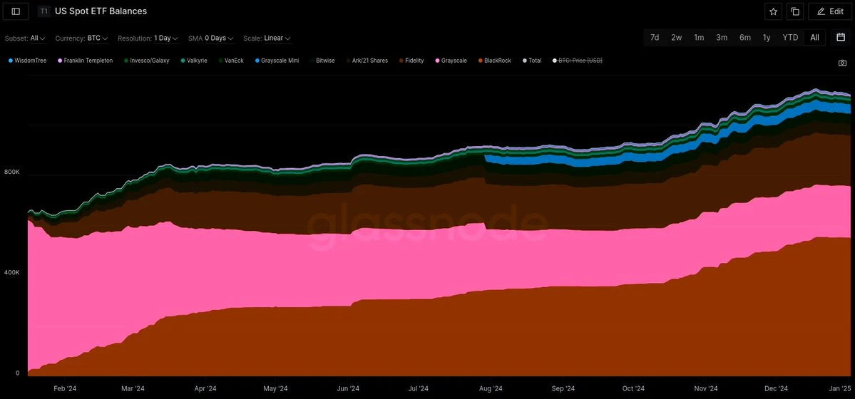 HashWhale BTC Mining Weekly Report | Miners’ trading volume share has fallen below 5%; US-listed Bitcoin mining companies account for 25.3% of global computing power (01.06-01.12)