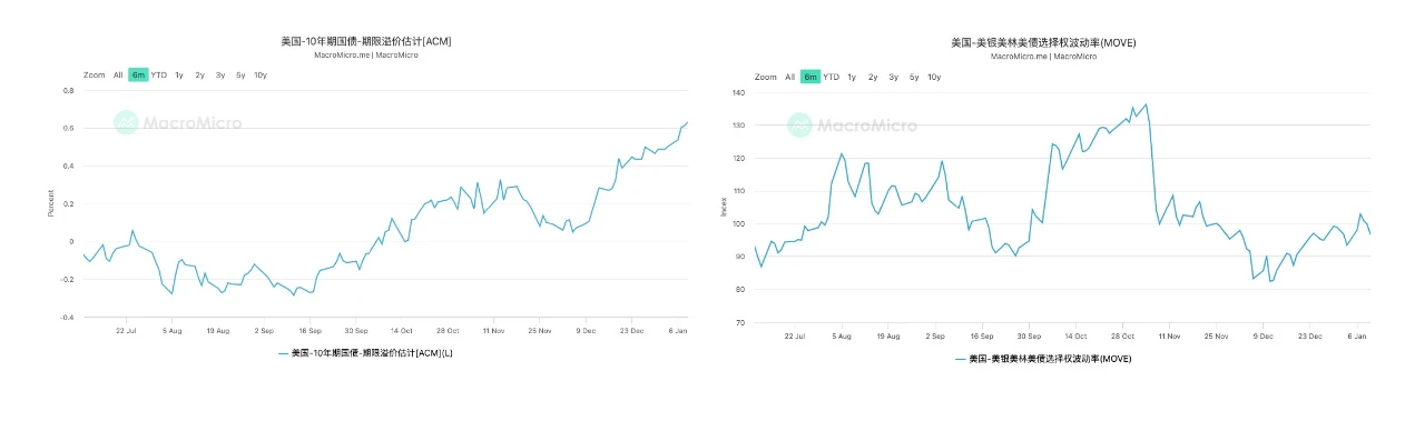 The opening ceremony of the Trump Market has officially ended: How the market prices the debt crisis from the rise in term premium