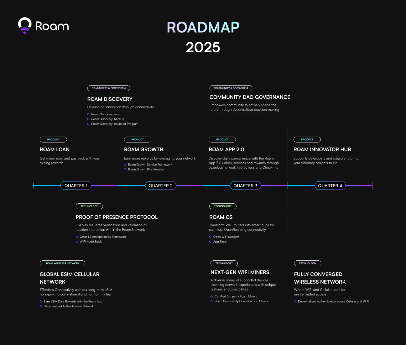 Roam December 2024 Review: Achievements and Outlook