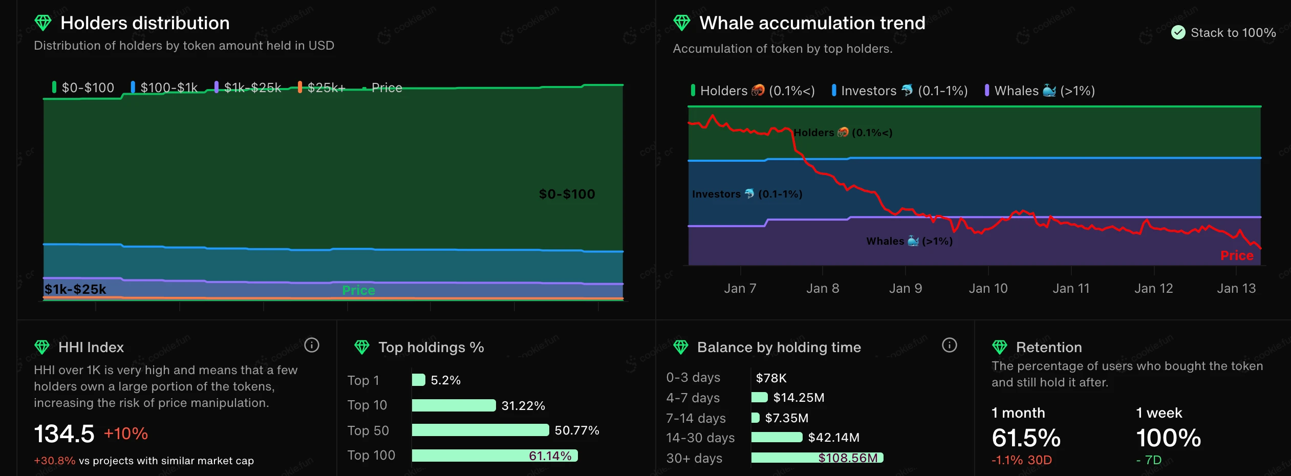 On-chain AI tokens are not popular, 5 AI Agent analysis tools can help you find new opportunities