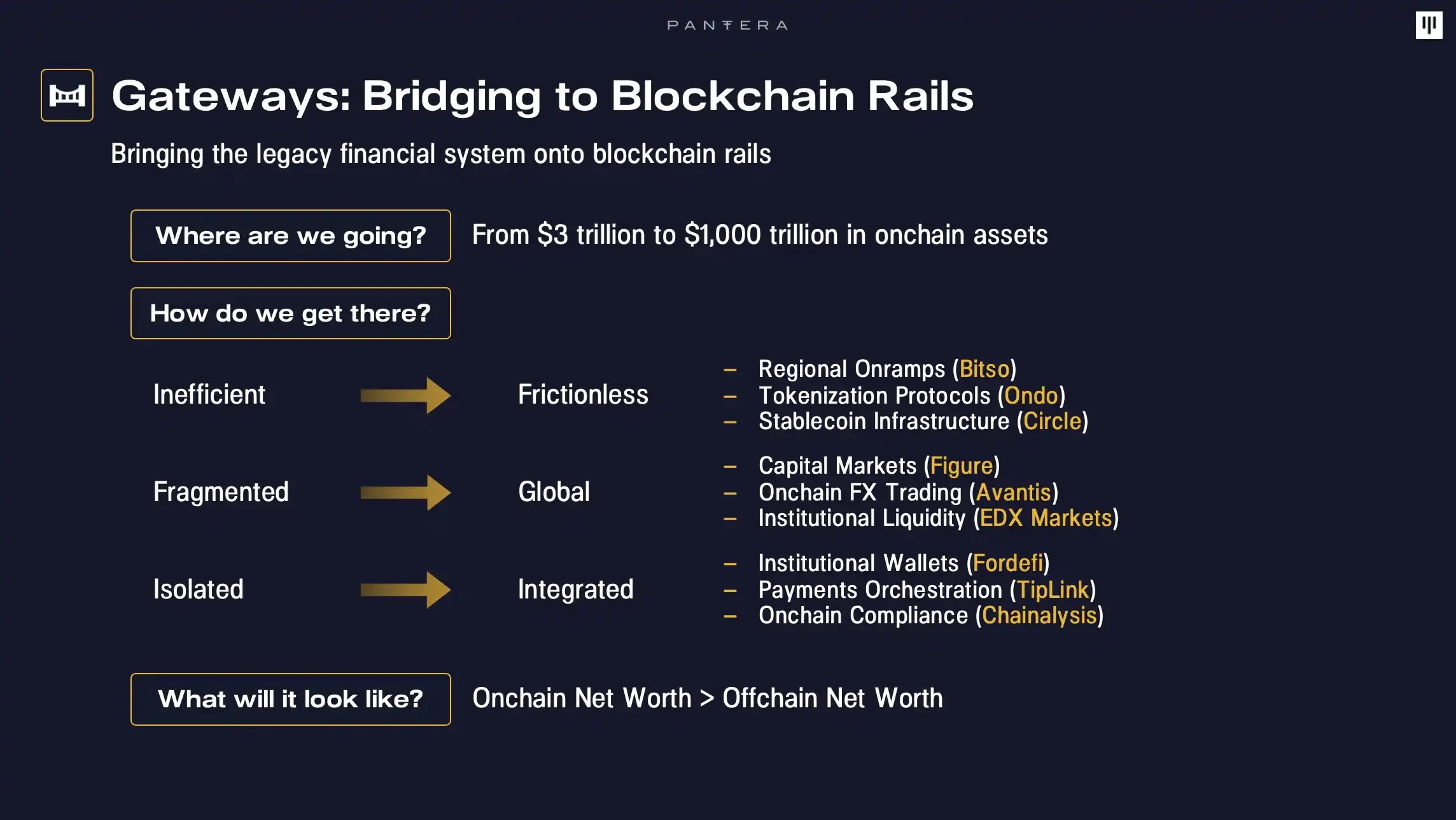 Pantera 2025 Outlook: How will the on-chainization of the US dollar reshape the global financial landscape?