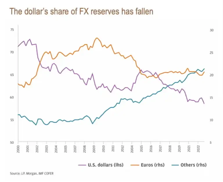 Pantera 2025 Outlook: How will the on-chainization of the US dollar reshape the global financial landscape?