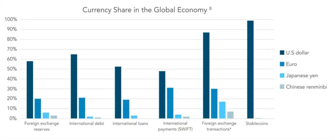 Pantera 2025 Outlook: How will the on-chainization of the US dollar reshape the global financial landscape?