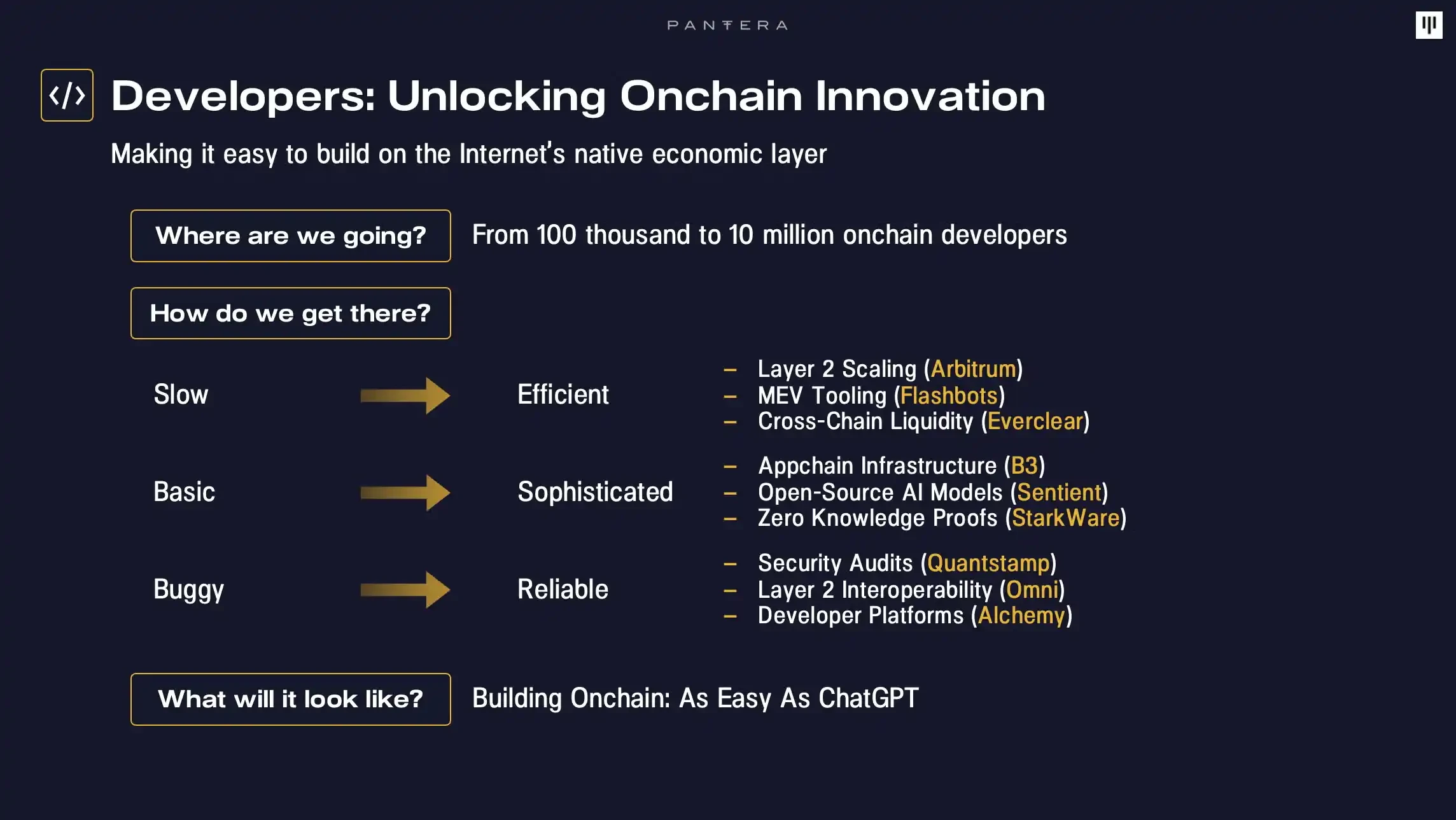 Pantera 2025 Outlook: How will the on-chainization of the US dollar reshape the global financial landscape?