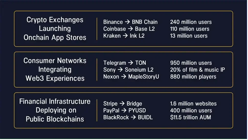 Pantera 2025 Outlook: How will the on-chainization of the US dollar reshape the global financial landscape?