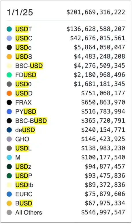 Pantera 2025 Outlook: How will the on-chainization of the US dollar reshape the global financial landscape?