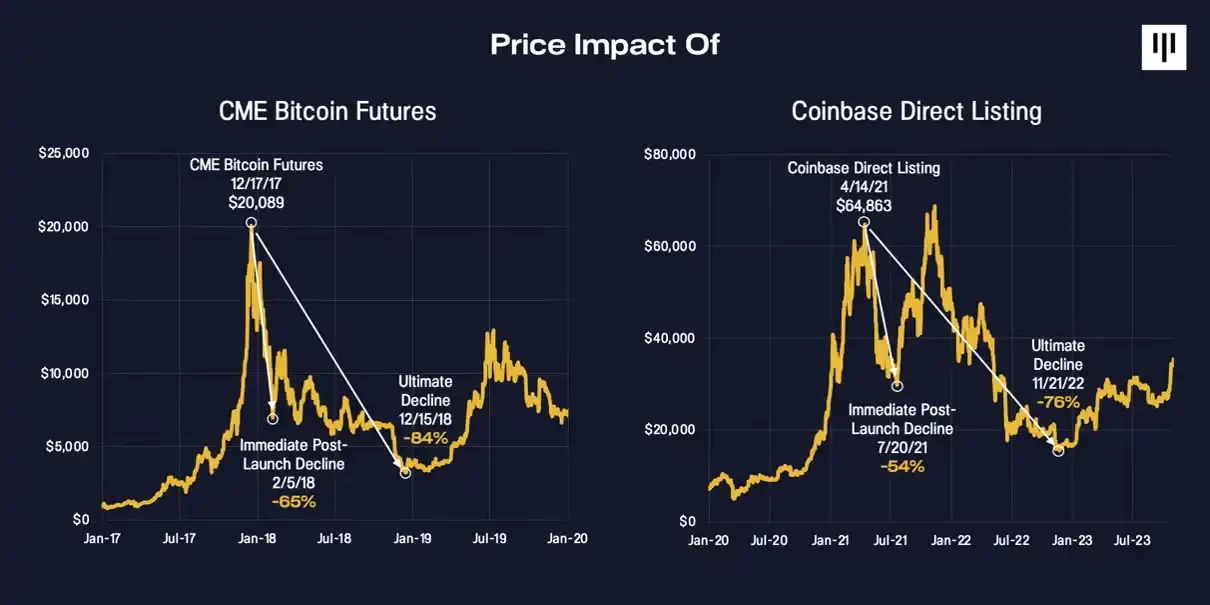 Pantera 2025 Outlook: How will the on-chainization of the US dollar reshape the global financial landscape?