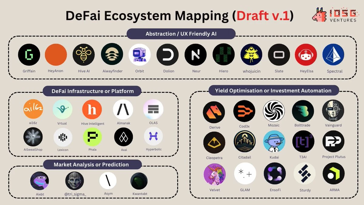 AI Agent新风向，新一轮的DeFAI内卷大战开始了