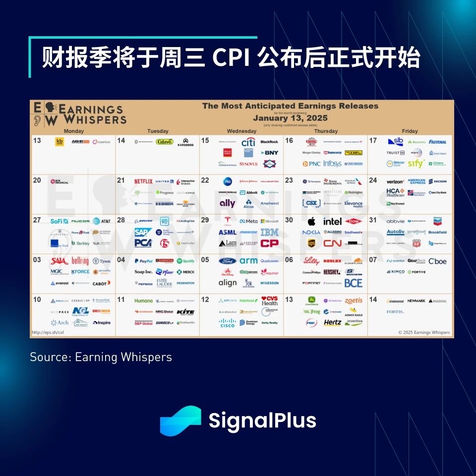 SignalPlus 매크로 분석 특별판: 좋은 점이 너무 많습니다.