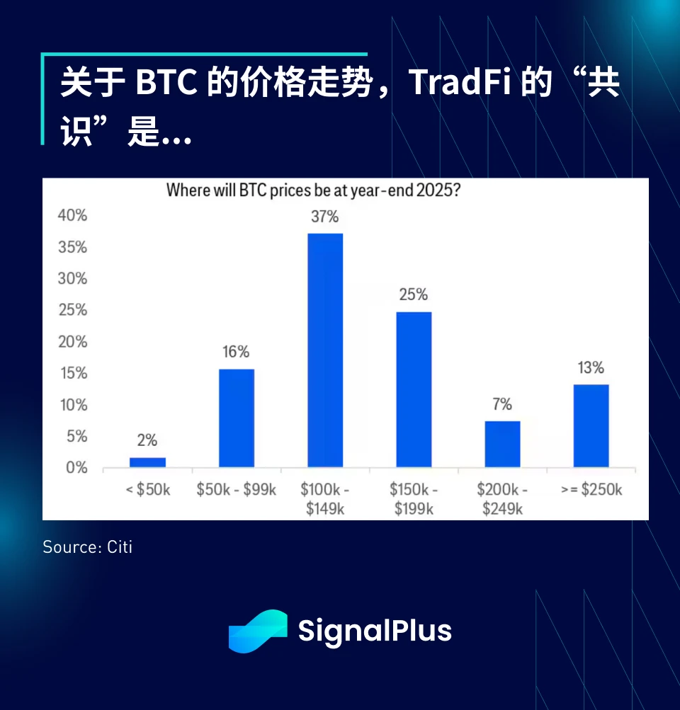 SignalPlus 매크로 분석 특별판: 좋은 점이 너무 많습니다.