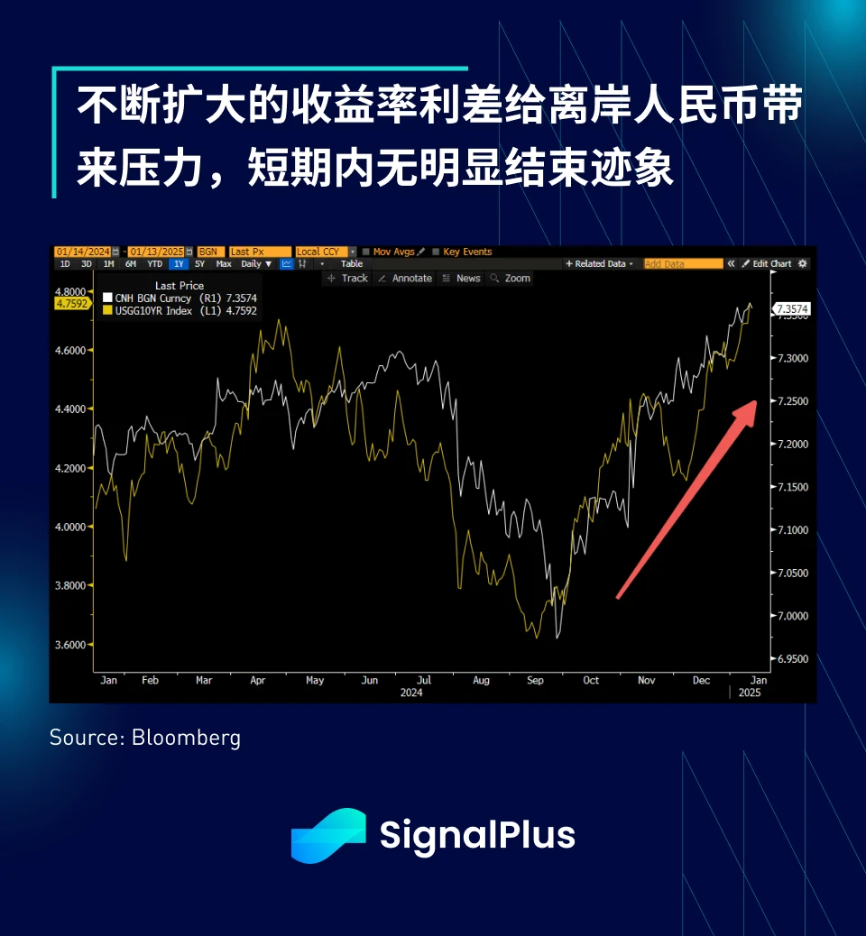 SignalPlus 매크로 분석 특별판: 좋은 점이 너무 많습니다.