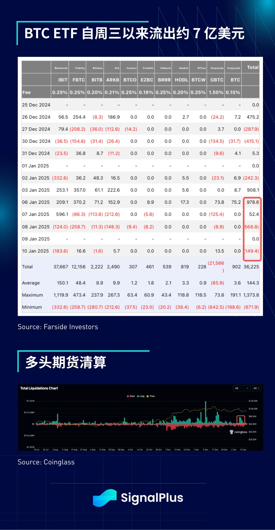 SignalPlus 매크로 분석 특별판: 좋은 점이 너무 많습니다.