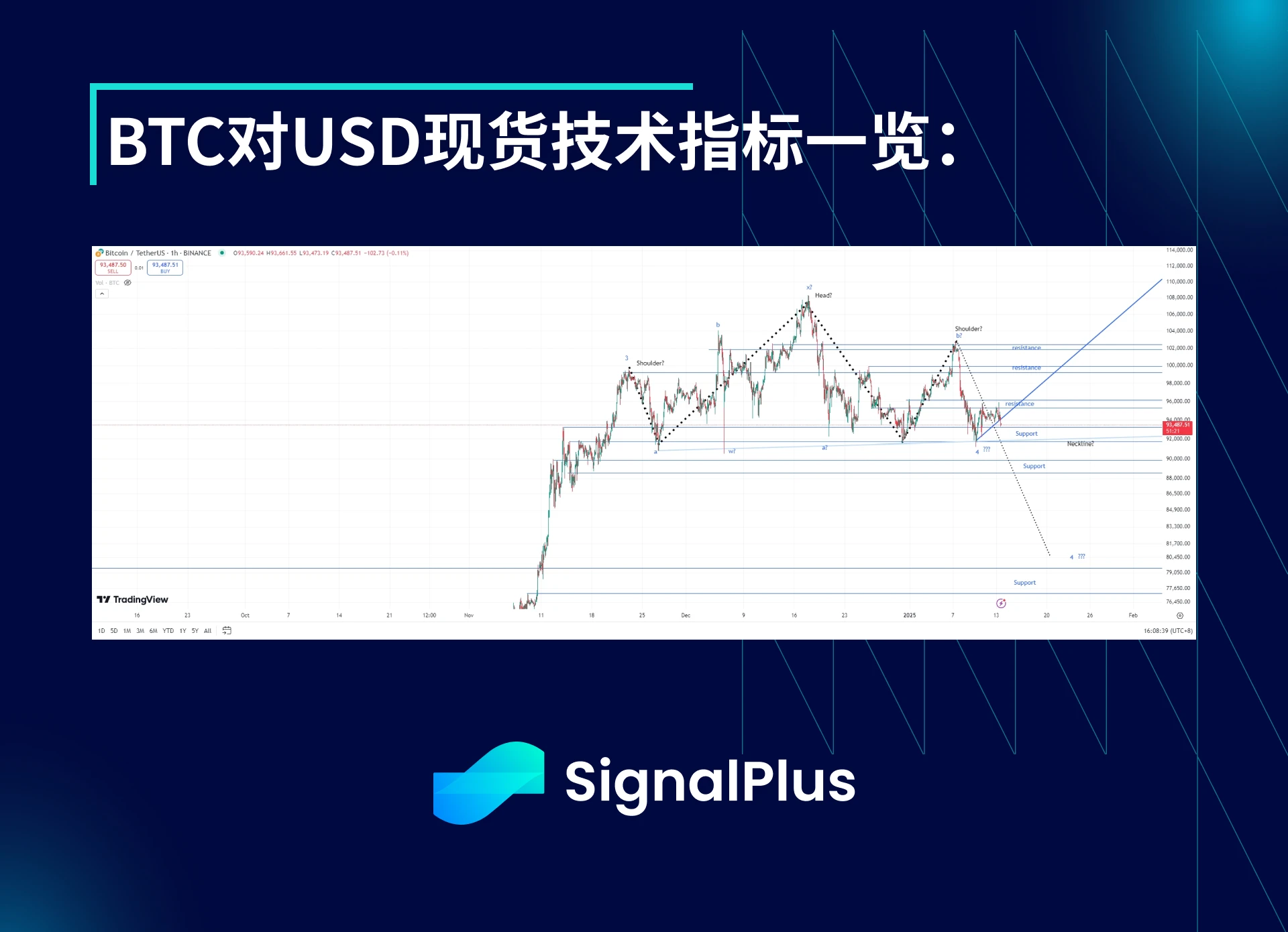 BTC 변동성 주간 검토(1월 6일~1월 13일)