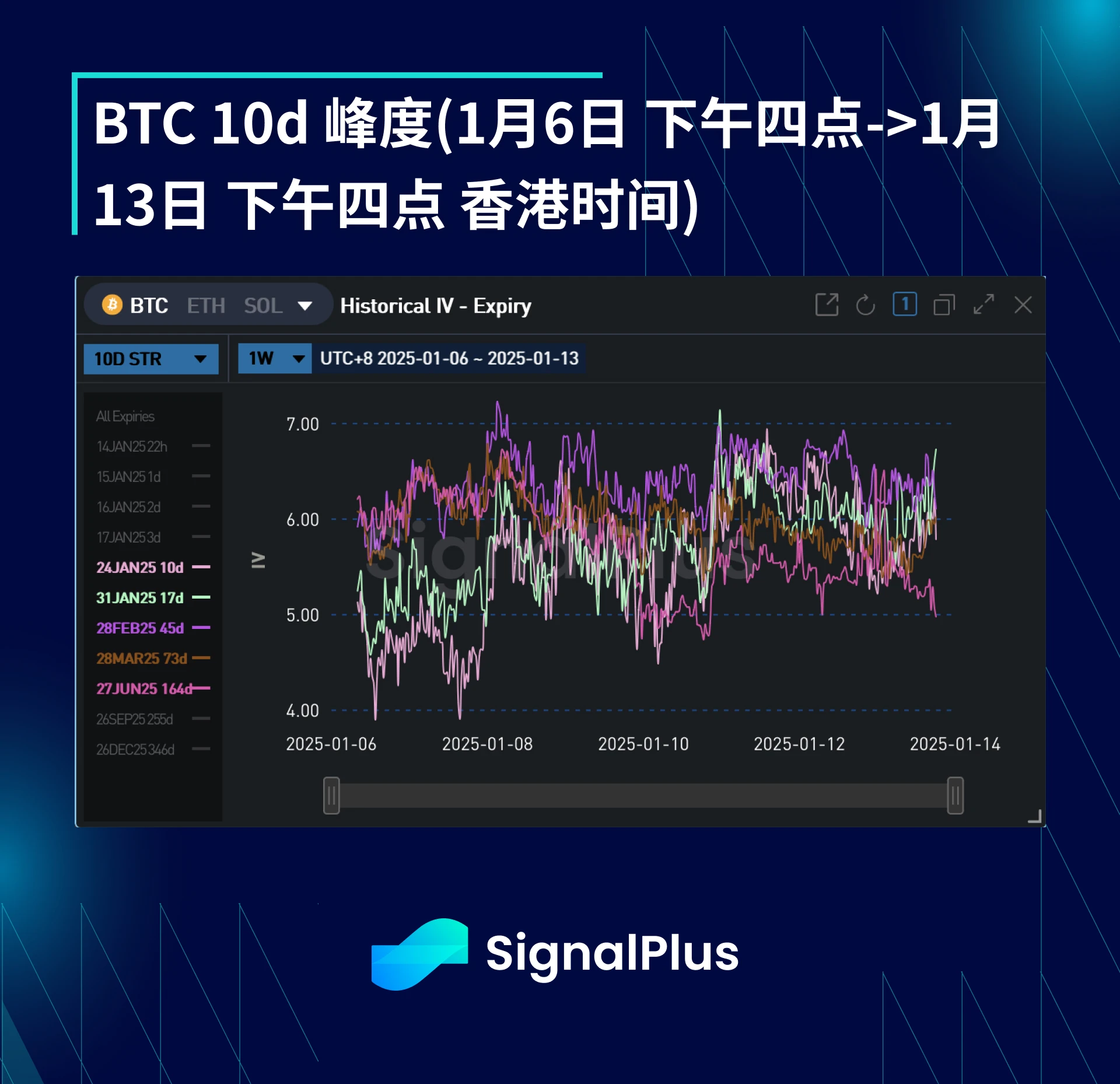 BTC 변동성 주간 검토(1월 6일~1월 13일)