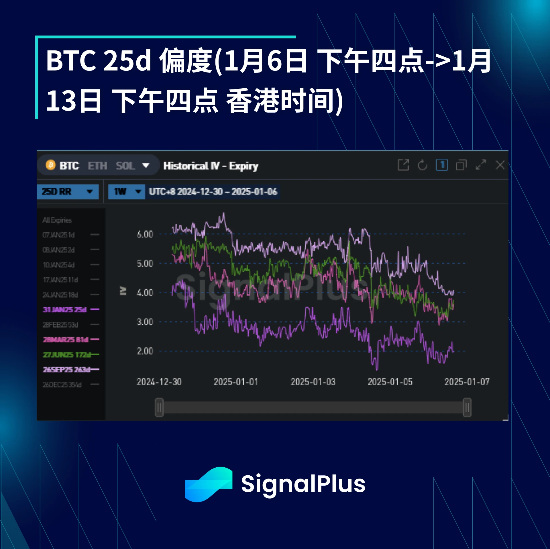 BTC波动率周回顾(1月6日-1月13日)