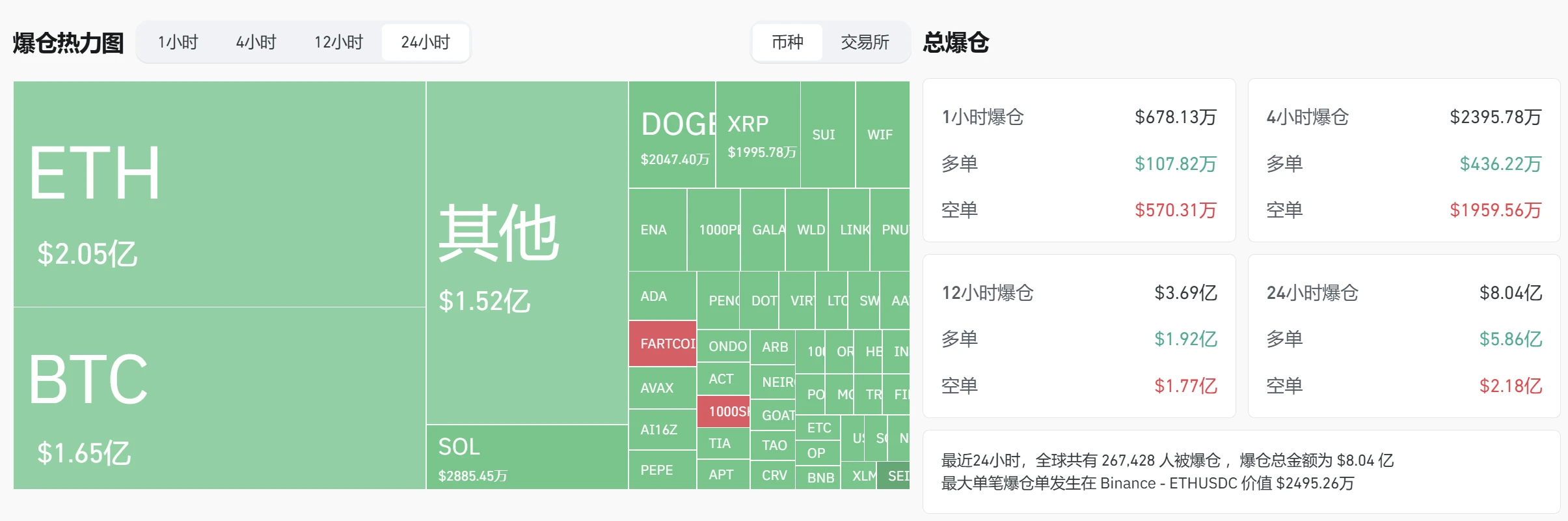 BTCピンは90,000ドルを下回り、急反発した。悪いニュースは弱気相場の終わりなのか、それとも始まりなのか。