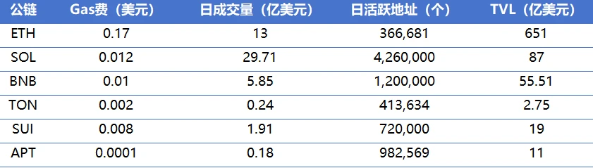 CoinW研究院週報（2025.1.6-2025.1.12）