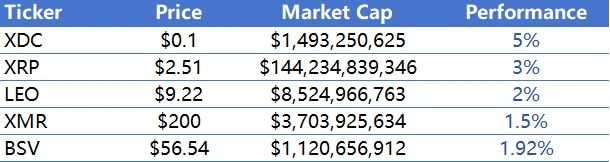 CoinW研究院週報（2025.1.6-2025.1.12）