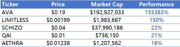 CoinW研究院週報（2025.1.6-2025.1.12）